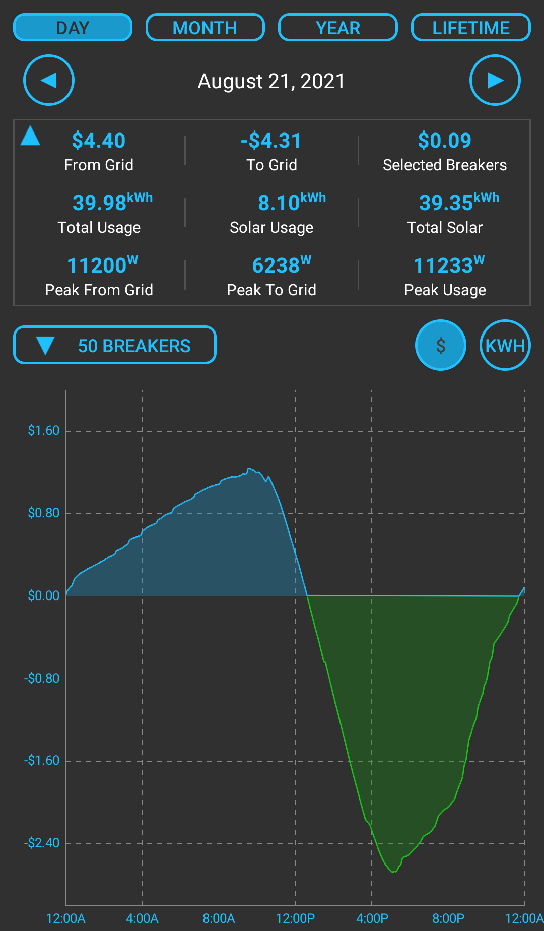 Application Custom Graph