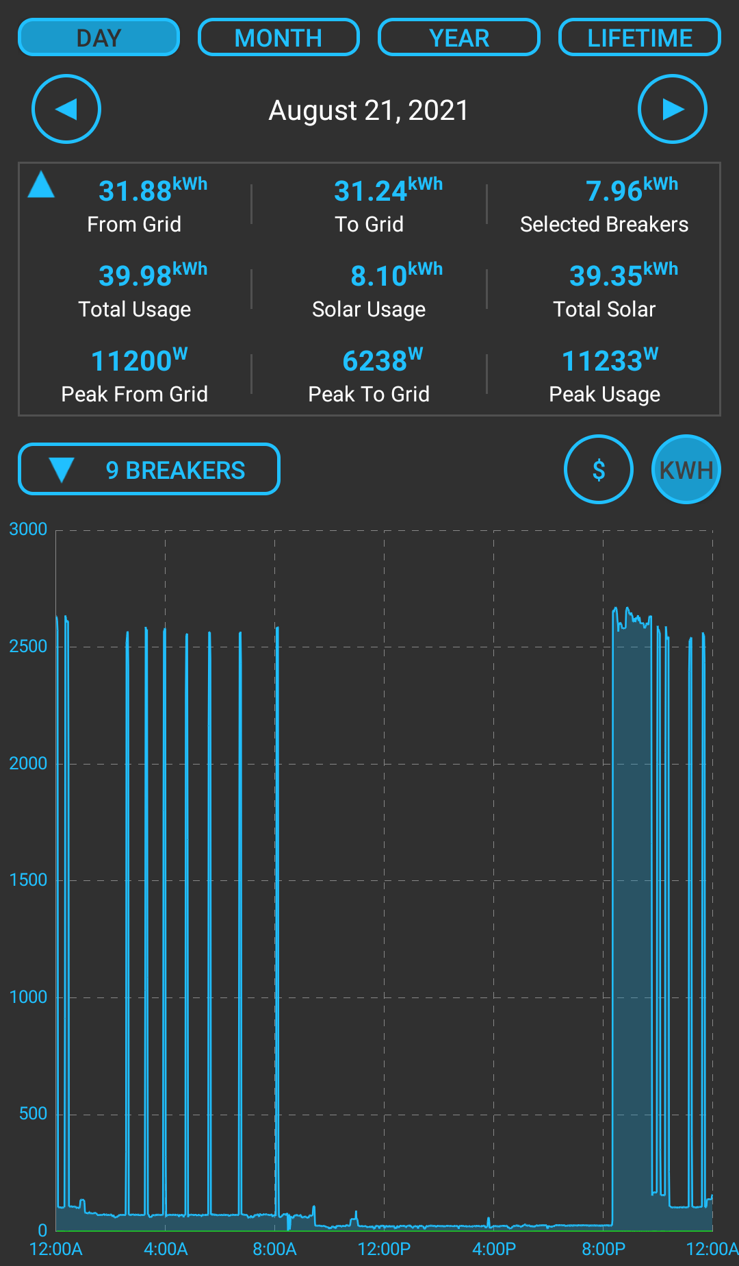 Application Custom Graph